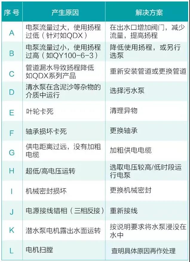 水泵為什么很容易損壞！