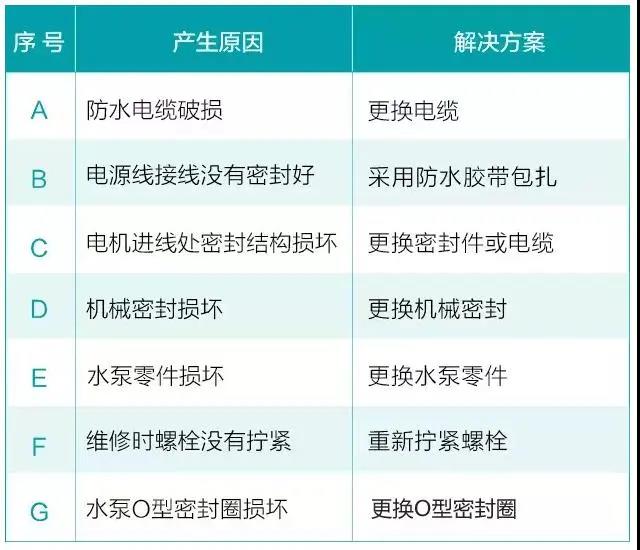 水泵為什么很容易損壞！