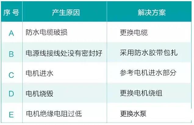 水泵為什么很容易損壞！